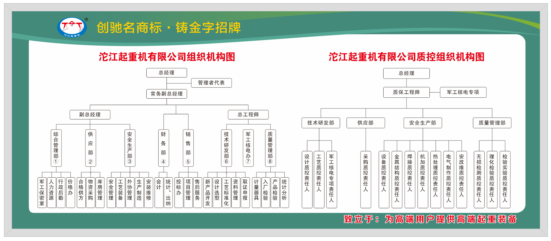 2、組織結(jié)構(gòu)圖.png